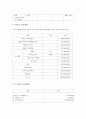 여행사사업계획서 4페이지