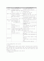 [A+]공공사회복지전달체계의 문제점과 개선방안에 관한 종합적인 보고서 21페이지