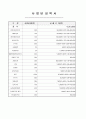 부자(父子) 가정 가족 기능향상 프로그램 2페이지