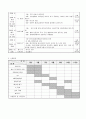 부자(父子) 가정 가족 기능향상 프로그램 4페이지