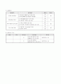 부자(父子) 가정 가족 기능향상 프로그램 6페이지