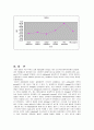 키틴을 이용한 크로마토 그래피 실험 레포트 20페이지