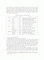 한국의 대외통상정책과 동북아 허브국가론(A+레포트)★★★★★ 10페이지