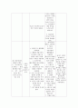 아동간호학 폐렴 7페이지