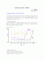 사우스웨스트항공(Southwest Airline)의 경영전략분석 1페이지