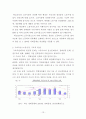 [BEST]청년실업의 의의, 현황, 원인, 문제점, 대책 분석 13페이지