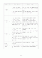 상업수업지도안 11페이지