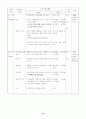 상업수업지도안 13페이지