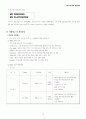 소니 PSII의 광고전략 15페이지