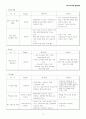 소니 PSII의 광고전략 18페이지