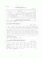 우리나라 청년 실업과 중소기업의 인력난 해소 방안 9페이지