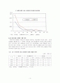 우리나라 청년 실업과 중소기업의 인력난 해소 방안 13페이지