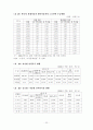 우리나라 청년 실업과 중소기업의 인력난 해소 방안 22페이지