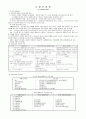 [A+]사회보장론에 관한 종합적인 요약 및 정리,고찰 1페이지