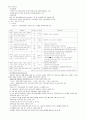 [A+]사회보장론에 관한 종합적인 요약 및 정리,고찰 10페이지