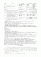 [A+]사회보장론에 관한 종합적인 요약 및 정리,고찰 17페이지