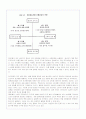 (대안농업)농산물 유통구조의 문제점과 대안(A+레포트) 5페이지