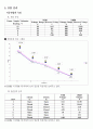 직류전압의 측정 7페이지