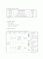 노인복지 프로그램 계획안 4페이지