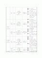 노인복지 프로그램 계획안 5페이지