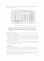 [A+]여성장애인의 성폭력 문제와 대책에 관한 심층적 고찰 16페이지