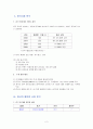 이마트(E-Mart)의 중국시장 진출사례 분석 보고서 3페이지