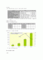 배출권시장의 중요성과 국내의 배출권 현황 및 문제점과 개선방안 4페이지