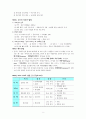 (수험자료) 국사 핵심요약 정리 서브노트 5페이지