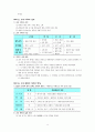 (수험자료) 국사 핵심요약 정리 서브노트 8페이지