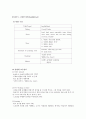 구성주의로 접근한 Junior Reader's Bank교재 분석 및 평가 5페이지