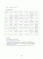 인간중심적 상담이론 13페이지