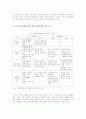 (호텔경영) 국내 호텔 산업의 현황과 호텔 경영 방식 비교 및 성공사례와 호텔경영 경쟁력 강화 방안 5페이지