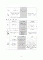 (NGO 분석) 한국의 NGO의 특성과 역할, 등장 배경, 사례, 문제점, 나아갈 방향 제언 (다방면 조사 A+레포트) 9페이지