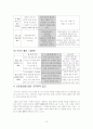 (NGO 분석) 한국의 NGO의 특성과 역할, 등장 배경, 사례, 문제점, 나아갈 방향 제언 (다방면 조사 A+레포트) 10페이지