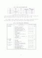 한국도로공사 분석(A+레포트) 10페이지