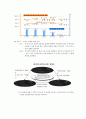 (행정분석) 인사행정, 중앙인사위원회, 팀제, 고위공무원단제도, 성과상여금제도등의 상세 분석 및 문제점과 개선방안 8페이지