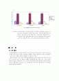 (행정분석) 인사행정, 중앙인사위원회, 팀제, 고위공무원단제도, 성과상여금제도등의 상세 분석 및 문제점과 개선방안 9페이지