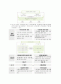 (행정분석) 인사행정, 중앙인사위원회, 팀제, 고위공무원단제도, 성과상여금제도등의 상세 분석 및 문제점과 개선방안 13페이지