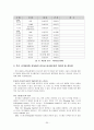 [경영학원론]역대 국가대표 축구감독들의 리더십 비교분석 25페이지