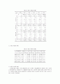 (교정복지) 청소년 비행의 실태와 법적문제 및 비행청소년 문제 해결방안 3페이지