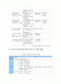 [정보화론]우리나라 장애인 정보화교육의 실태 및 개선방안 14페이지