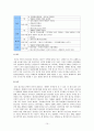 [정보화론]우리나라 장애인 정보화교육의 실태 및 개선방안 15페이지