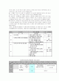 인적자원개발 프로그램 분석 5페이지