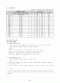 (노인복지지설)　노인문제와 노인복지의 실태 및 노인복지시설 개선방안과 프로그램 22페이지