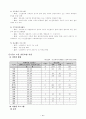 (노인복지지설)　노인문제와 노인복지의 실태 및 노인복지시설 개선방안과 프로그램 23페이지