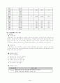 (노인복지지설)　노인문제와 노인복지의 실태 및 노인복지시설 개선방안과 프로그램 26페이지