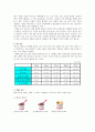 (마케팅 전략) 베스킨라빈스 31의 마케팅 분석과 경영 전략 분석 (A+ 레포트) 15페이지