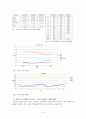 세계적 자동차 업체 아우디 코리아의 국내 마케팅 전략 분석 4페이지