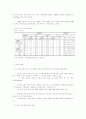 (관광산업)거시 환경 분석 및 산업 분석( 3C분석,STP전략,4P) 2페이지