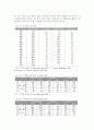 (관광산업)거시 환경 분석 및 산업 분석( 3C분석,STP전략,4P) 29페이지